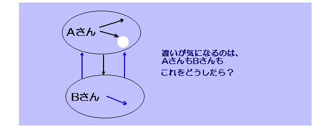 違いのある人は内側から、違いのある人に関わる人は外から、違いに視線を向ける
