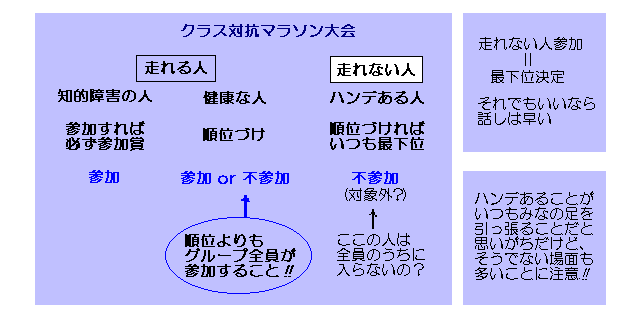 ハンデある人は全員のうちに入らない?